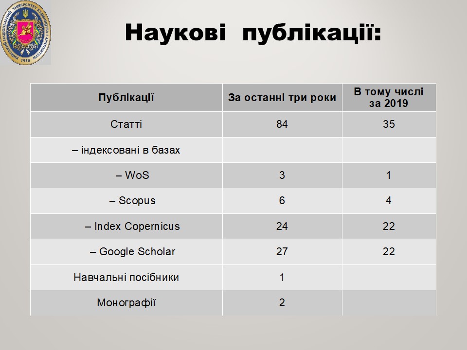 32 Наукові публікації