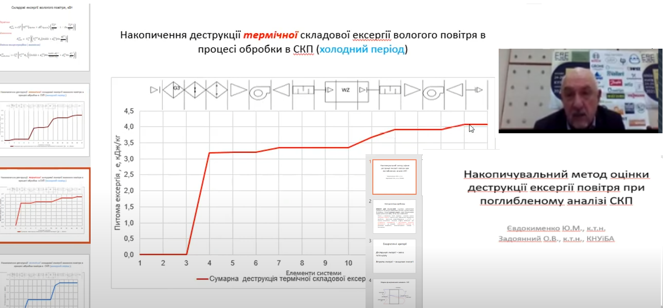 07 грудня 2021 року лекція