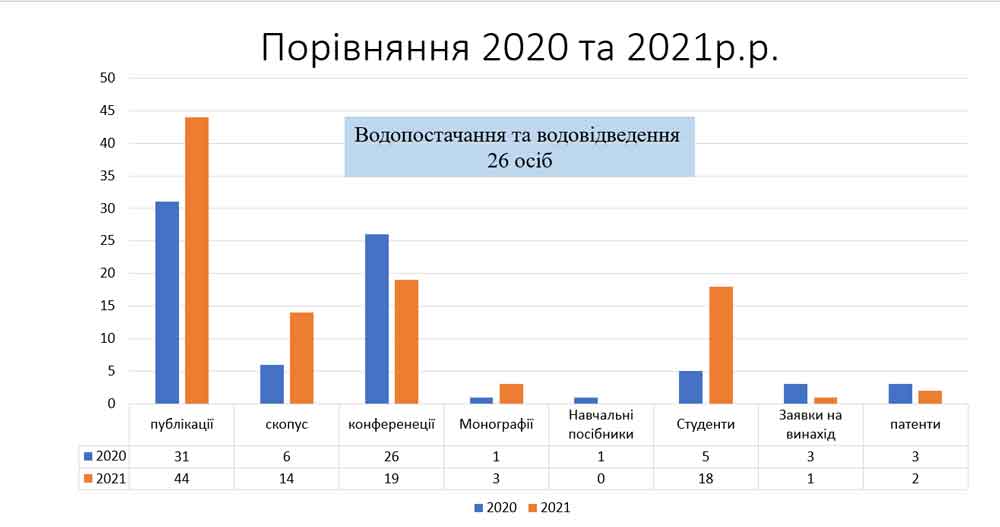 Аналіз результатів наукової роботи