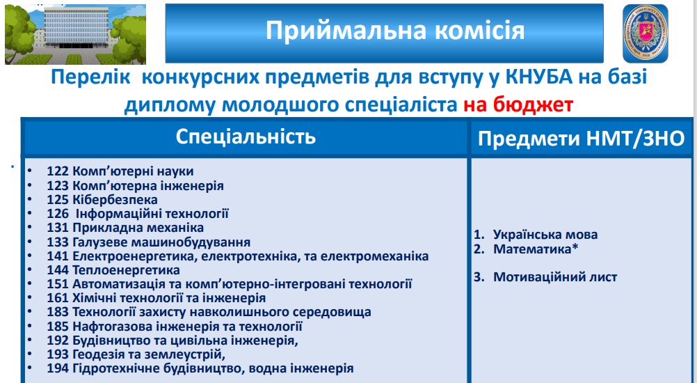 Профорієнтаційна робота ФІСЕ