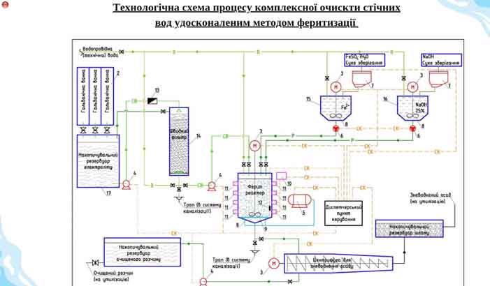 Розгляд дисертаційної роботи