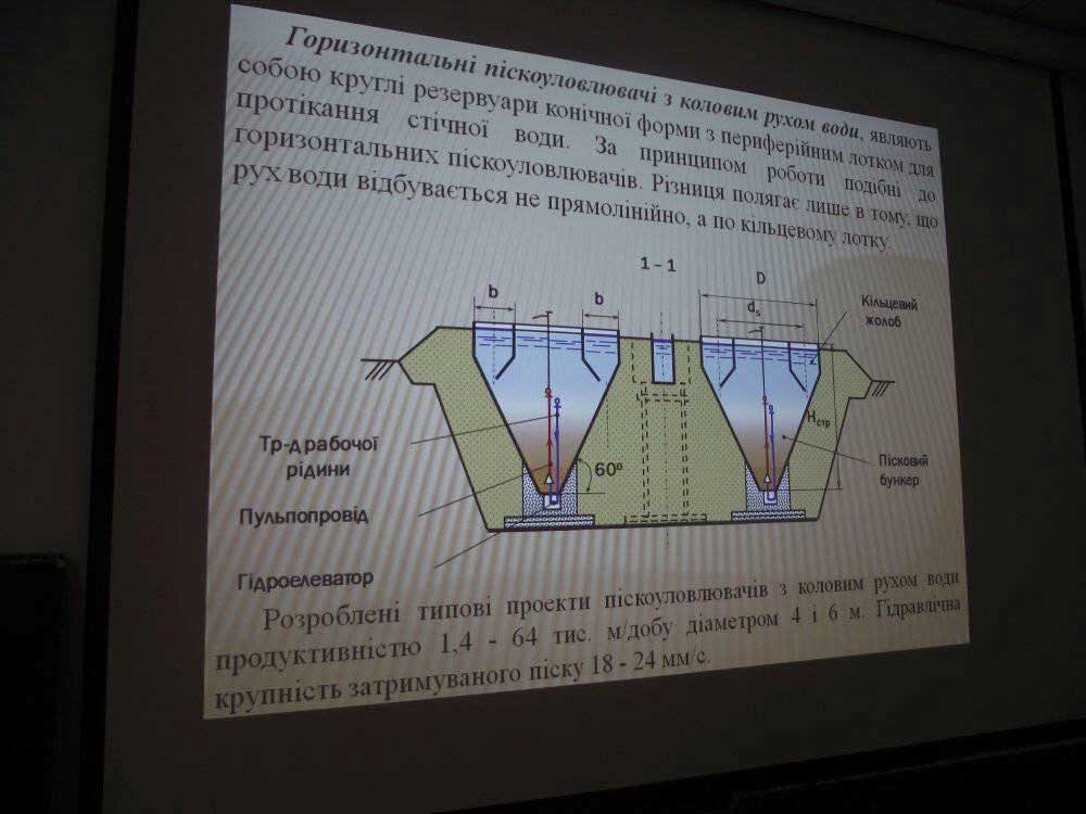 аудиторії кафедри «ВВ»