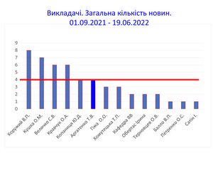 Гідротехнічні споруди на практиці