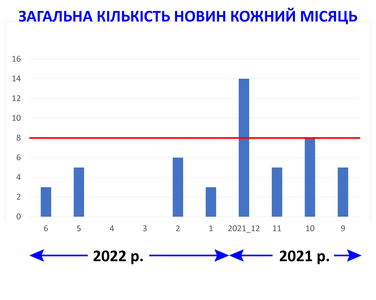 Статистика